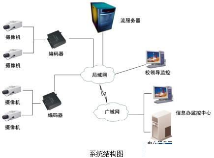 安防“錢”景無(wú)限 監(jiān)控?cái)z像機(jī)產(chǎn)業(yè)現(xiàn)今如何？